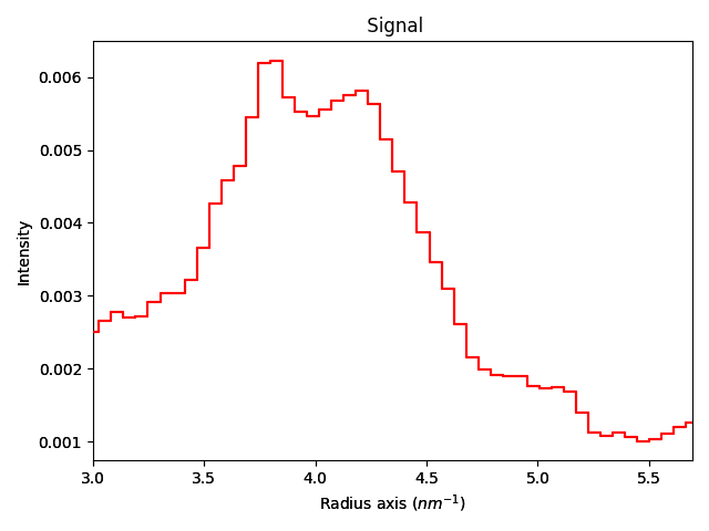 Signal