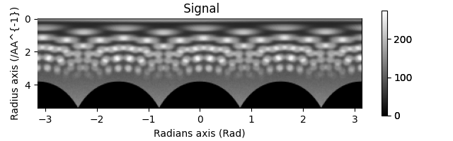 Signal