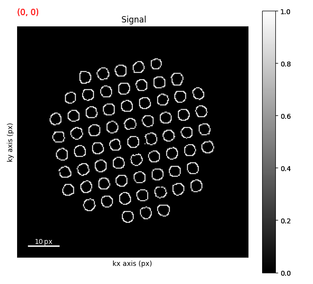 Signal