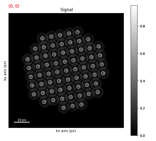 Signal