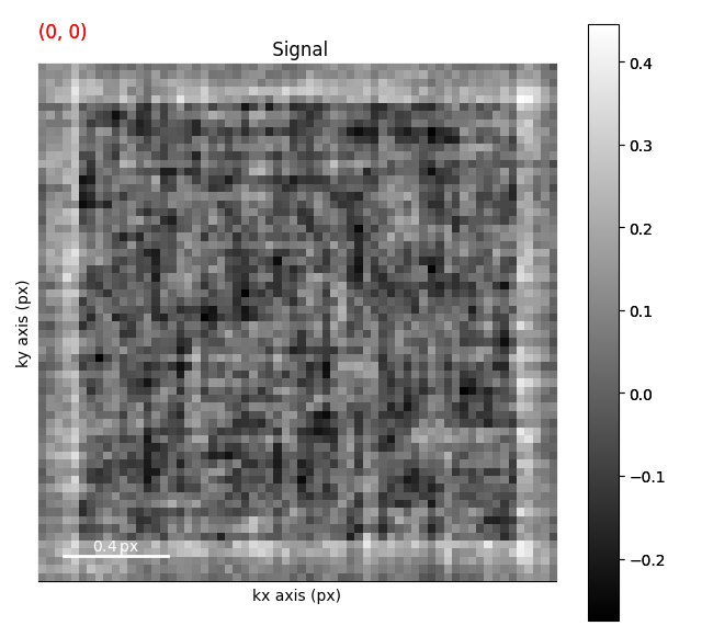 Signal