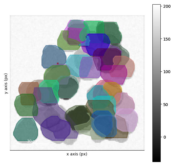 clustering vectors