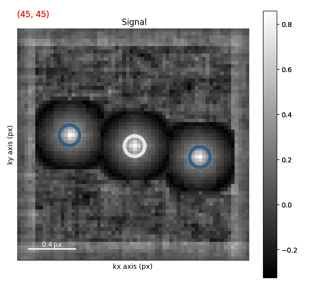Signal