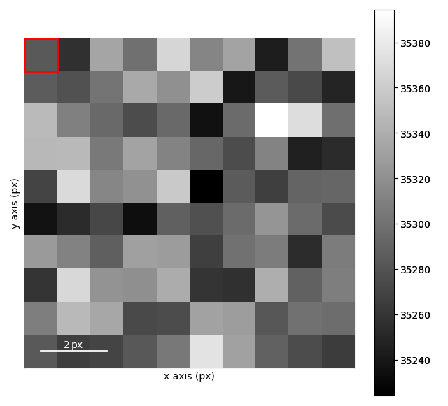 creating a segmented detector