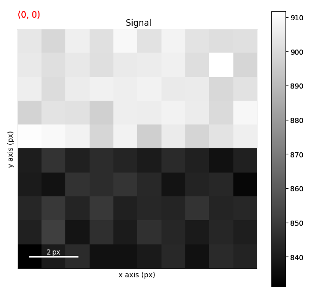 Signal
