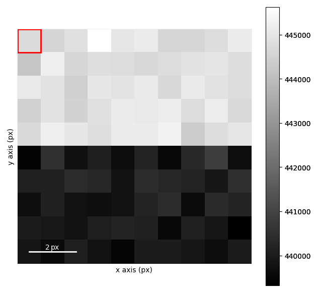 creating virtual images from vectors
