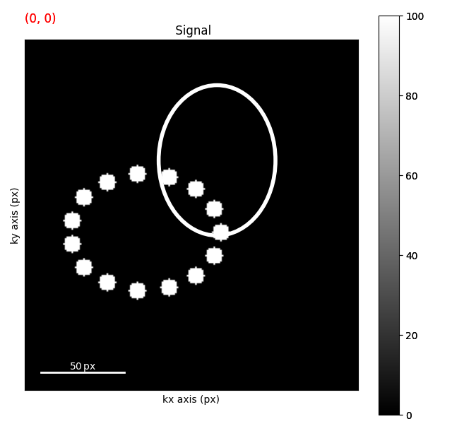 Signal