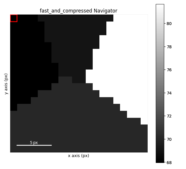 fast_and_compressed Navigator