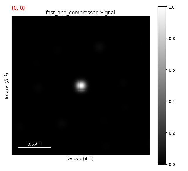 fast_and_compressed Signal