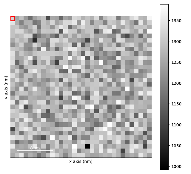 interactive line profile