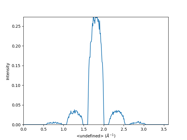 interactive line profile