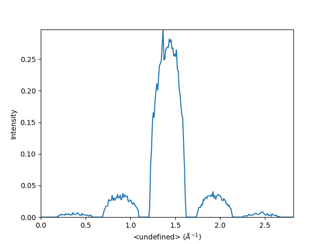 interactive line profile
