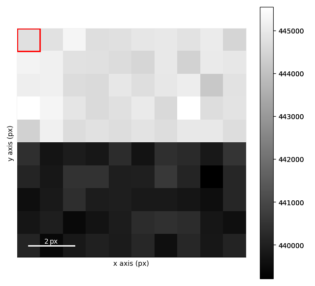 interactive virtual images