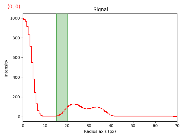 Signal