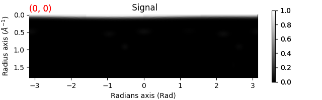 Signal