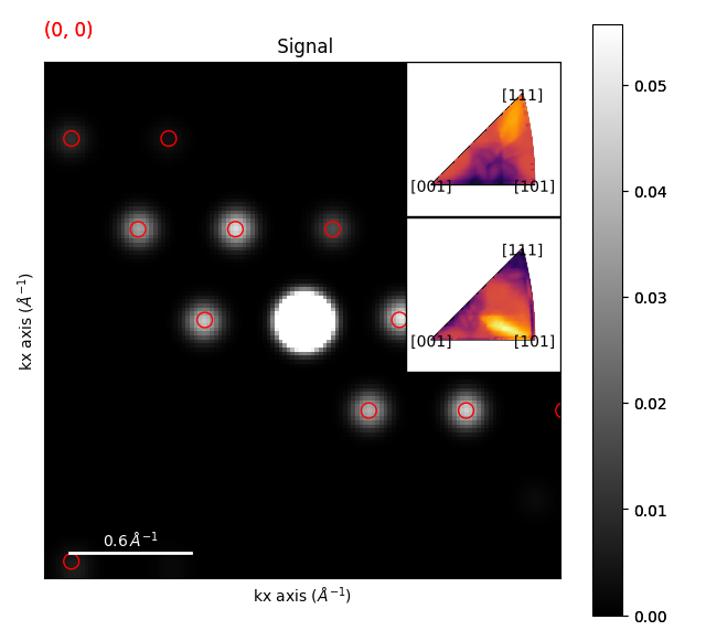 Signal