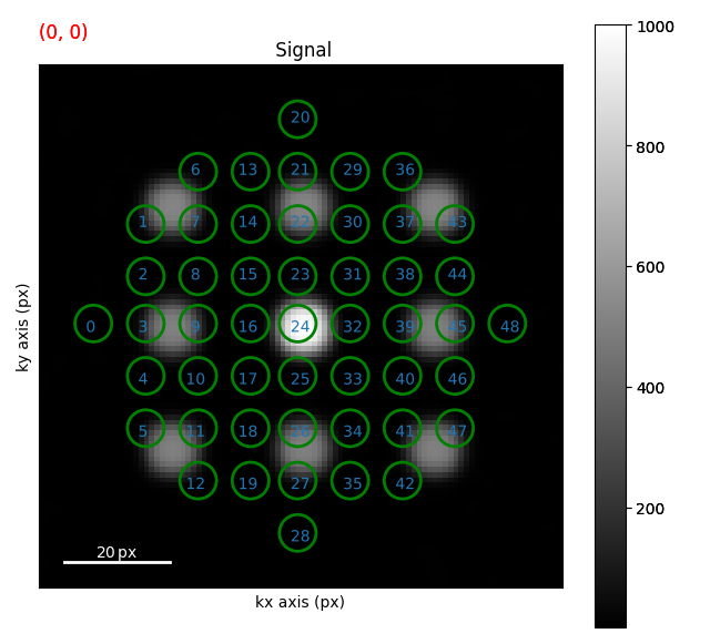 Signal