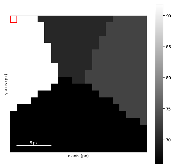 plotting a diffraction pattern