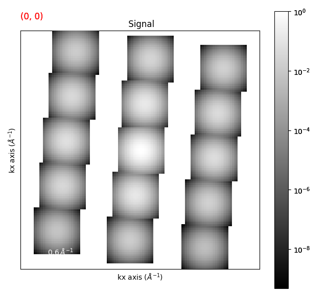 Signal