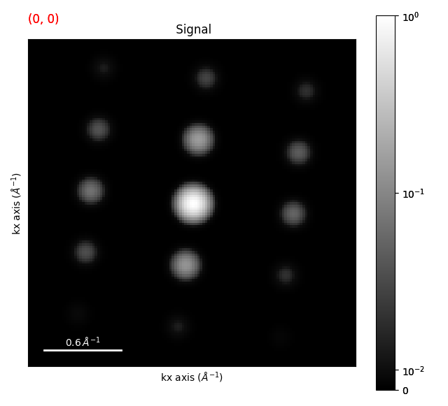 Signal
