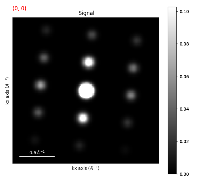 Signal