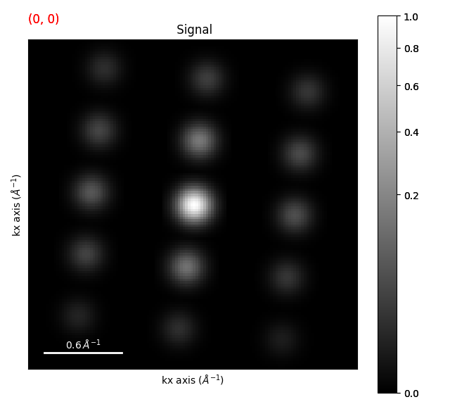 Signal