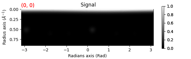 Signal