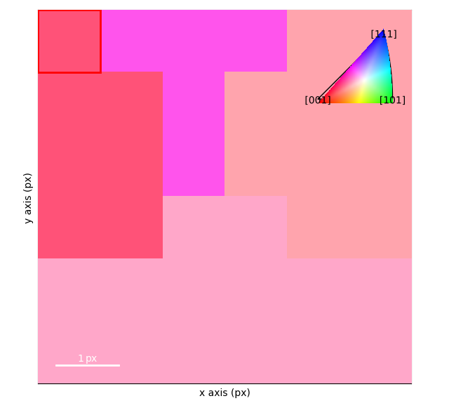 single phase orientation