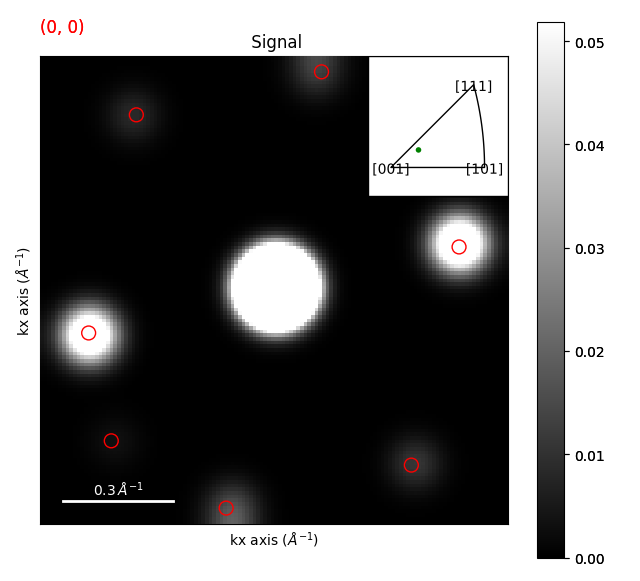 Signal