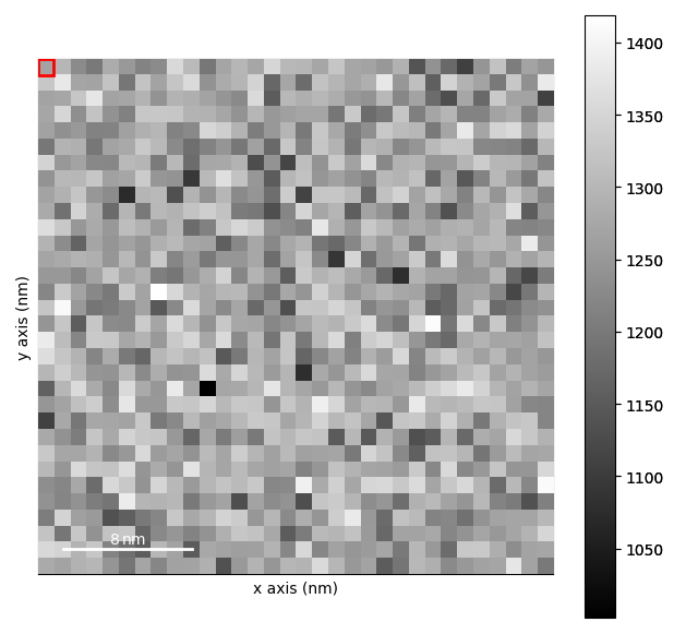 strain mapping
