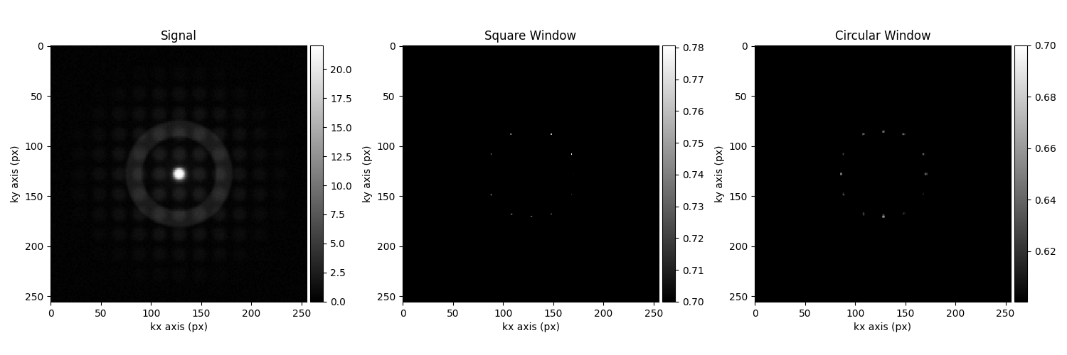 Signal, Square Window, Circular Window