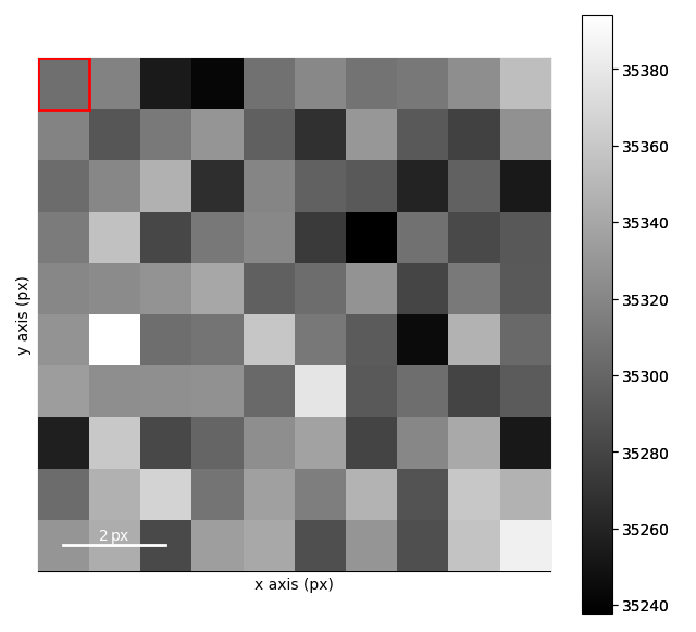 vector finding