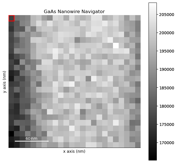 ../../_images/tutorials_pyxem-demos_01_GaAs_Nanowire_-_Data_Inspection_-_Preprocessing_-_Unsupervised_Machine_Learning_107_0.png