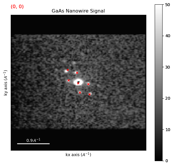 ../../_images/tutorials_pyxem-demos_01_GaAs_Nanowire_-_Data_Inspection_-_Preprocessing_-_Unsupervised_Machine_Learning_107_1.png