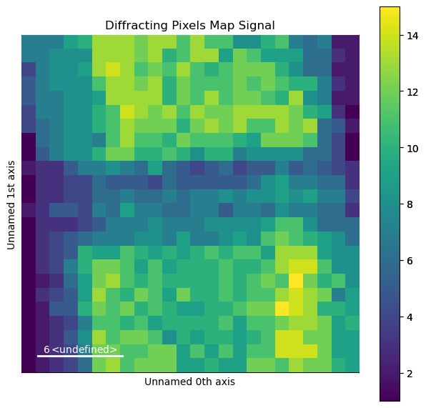 ../../_images/tutorials_pyxem-demos_01_GaAs_Nanowire_-_Data_Inspection_-_Preprocessing_-_Unsupervised_Machine_Learning_109_3.png