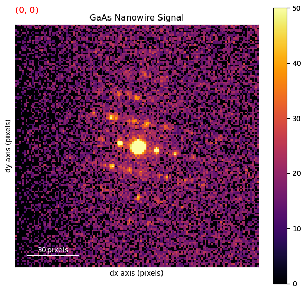 ../../_images/tutorials_pyxem-demos_01_GaAs_Nanowire_-_Data_Inspection_-_Preprocessing_-_Unsupervised_Machine_Learning_31_1.png
