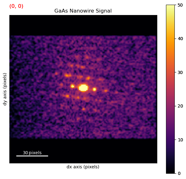 ../../_images/tutorials_pyxem-demos_01_GaAs_Nanowire_-_Data_Inspection_-_Preprocessing_-_Unsupervised_Machine_Learning_39_1.png