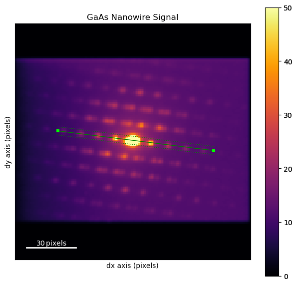 ../../_images/tutorials_pyxem-demos_01_GaAs_Nanowire_-_Data_Inspection_-_Preprocessing_-_Unsupervised_Machine_Learning_41_1.png