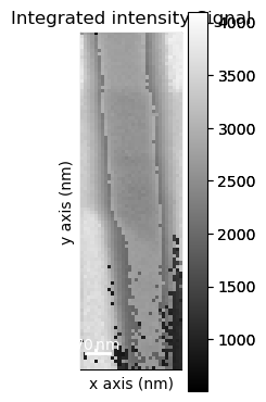 ../../_images/tutorials_pyxem-demos_01_GaAs_Nanowire_-_Data_Inspection_-_Preprocessing_-_Unsupervised_Machine_Learning_57_0.png