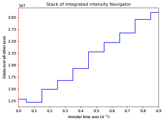 ../../_images/tutorials_pyxem-demos_01_GaAs_Nanowire_-_Data_Inspection_-_Preprocessing_-_Unsupervised_Machine_Learning_70_0.png