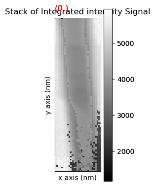 ../../_images/tutorials_pyxem-demos_01_GaAs_Nanowire_-_Data_Inspection_-_Preprocessing_-_Unsupervised_Machine_Learning_70_1.png