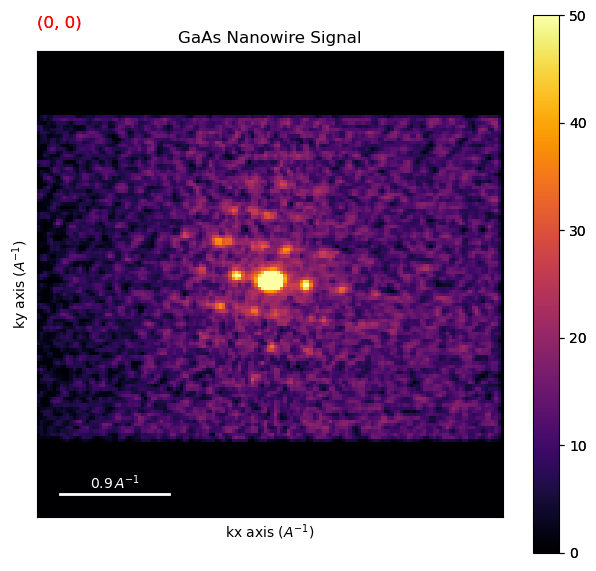 ../../_images/tutorials_pyxem-demos_01_GaAs_Nanowire_-_Data_Inspection_-_Preprocessing_-_Unsupervised_Machine_Learning_75_2.png