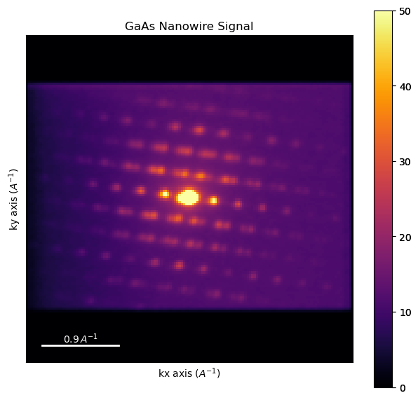 ../../_images/tutorials_pyxem-demos_01_GaAs_Nanowire_-_Data_Inspection_-_Preprocessing_-_Unsupervised_Machine_Learning_81_0.png