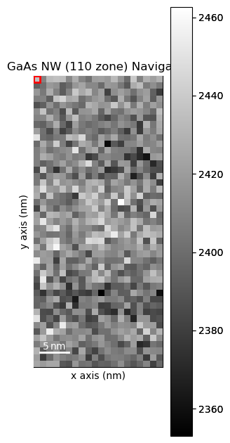 ../../_images/tutorials_pyxem-demos_02_GaAs_Nanowire_-_Phase_Mapping_-_Orientation_Mapping_16_1.png
