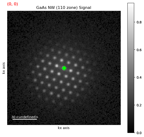 ../../_images/tutorials_pyxem-demos_02_GaAs_Nanowire_-_Phase_Mapping_-_Orientation_Mapping_16_2.png