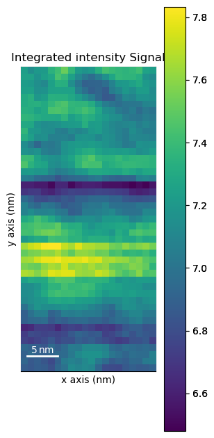 ../../_images/tutorials_pyxem-demos_02_GaAs_Nanowire_-_Phase_Mapping_-_Orientation_Mapping_16_3.png