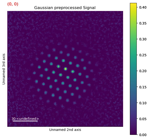 ../../_images/tutorials_pyxem-demos_02_GaAs_Nanowire_-_Phase_Mapping_-_Orientation_Mapping_23_2.png