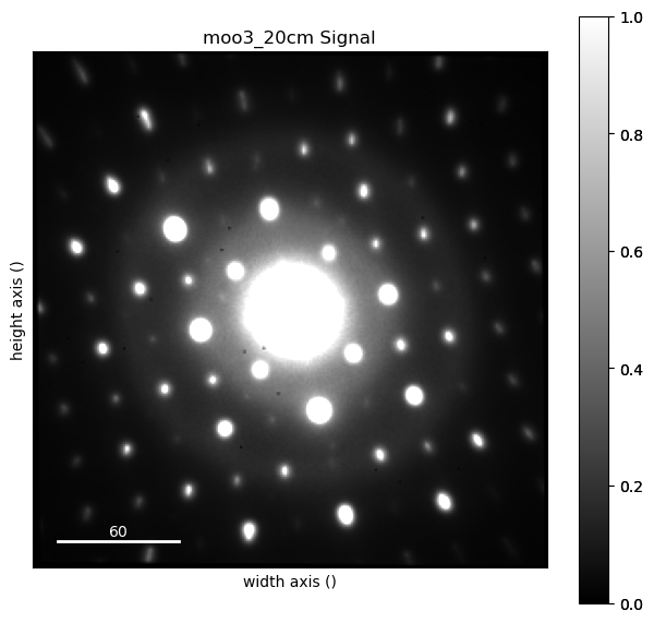 ../../_images/tutorials_pyxem-demos_03_Reference_Standards_-_Dimension_Calibrations_-_Rotation_Calibrations_15_0.png