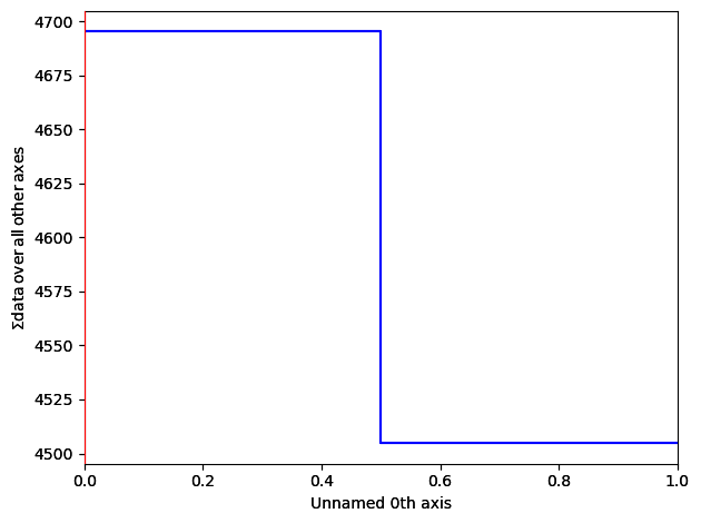 ../../_images/tutorials_pyxem-demos_03_Reference_Standards_-_Dimension_Calibrations_-_Rotation_Calibrations_26_1.png