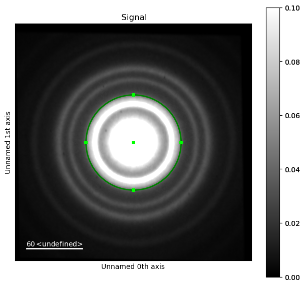 ../../_images/tutorials_pyxem-demos_03_Reference_Standards_-_Dimension_Calibrations_-_Rotation_Calibrations_28_1.png